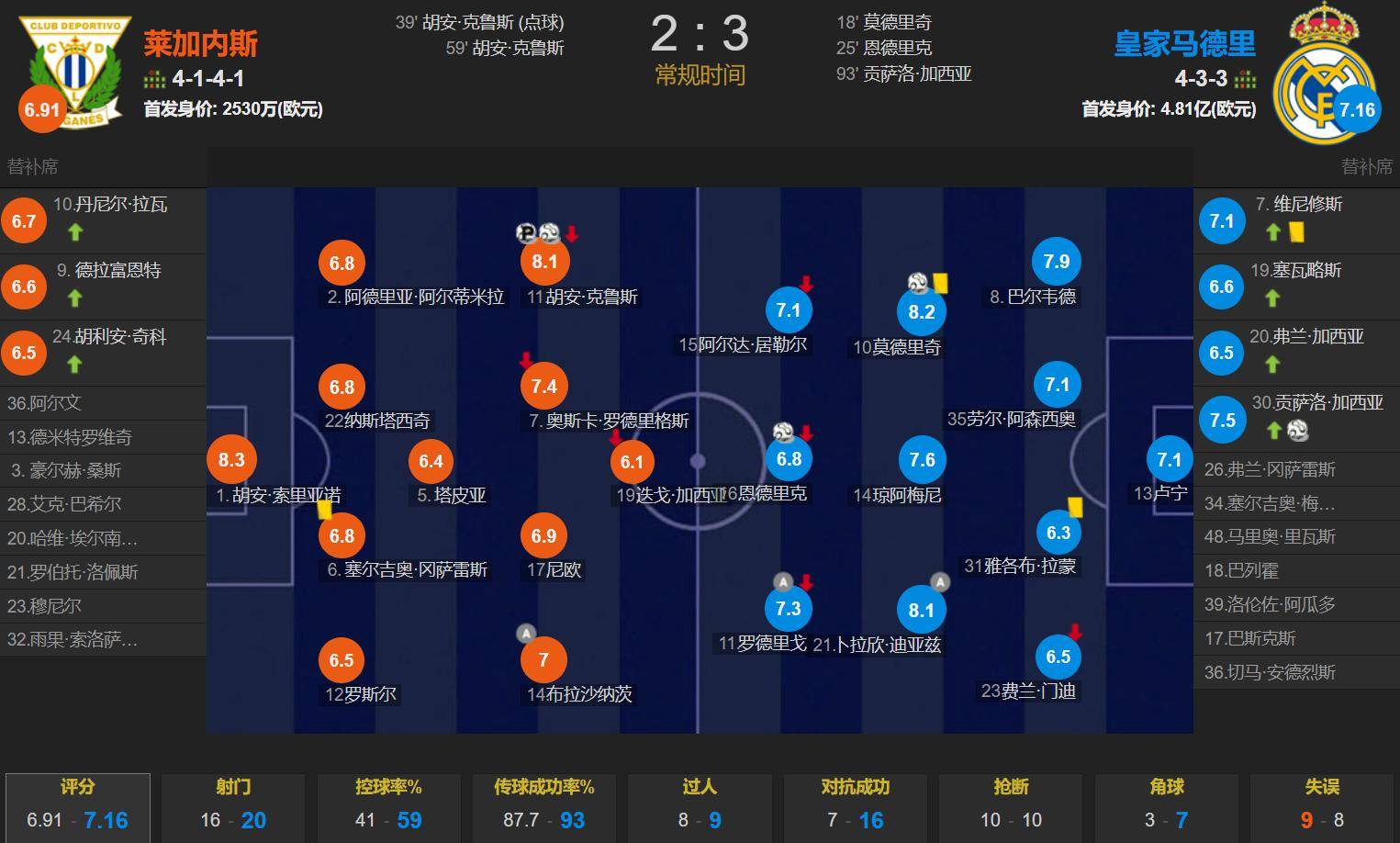 九游体育-包含转折点！阿贾克斯外线爆发，国王杯清晨攻防权衡，引发热议，赛程密集仍需轮换的词条